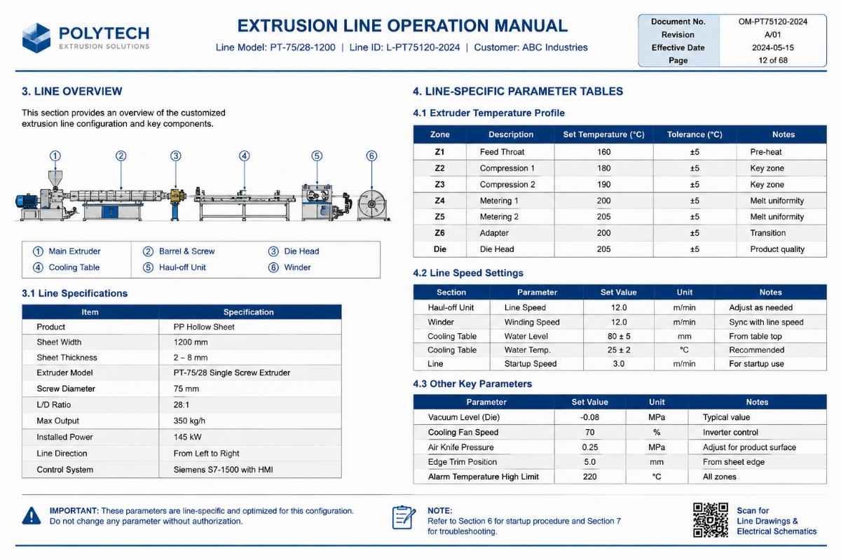 A sample page of a customized extrusion line operation manual with line-specific parameter tables