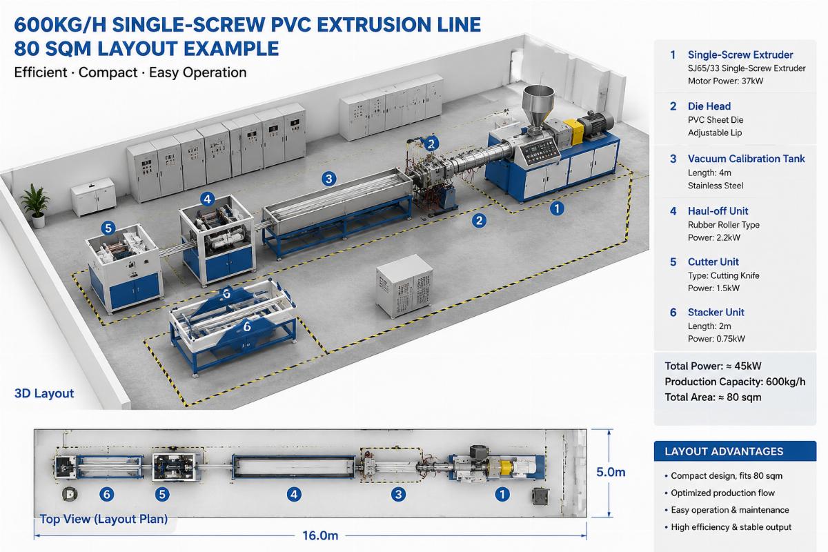Compact 600kg/h single-screw PVC extrusion line layout fitting in 80 sqm floor space