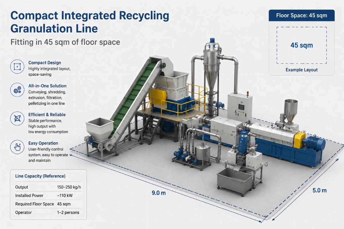 Compact integrated recycling granulation line fitting in 45 sqm of floor space