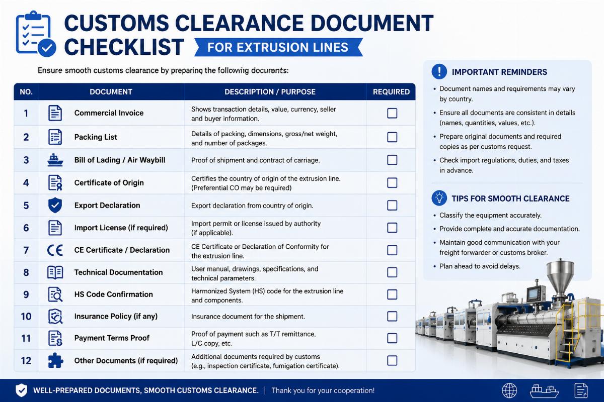 Customs clearance document checklist for extrusion lines