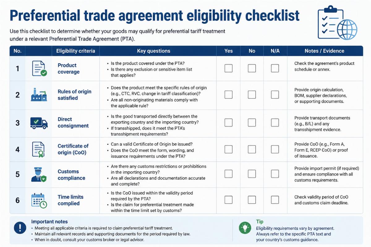 Preferential trade agreement eligibility checklist