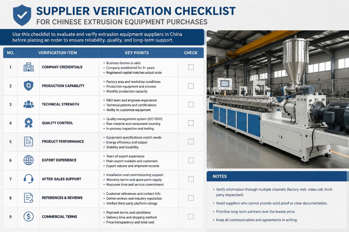 Supplier verification checklist for Chinese extrusion equipment purchases
