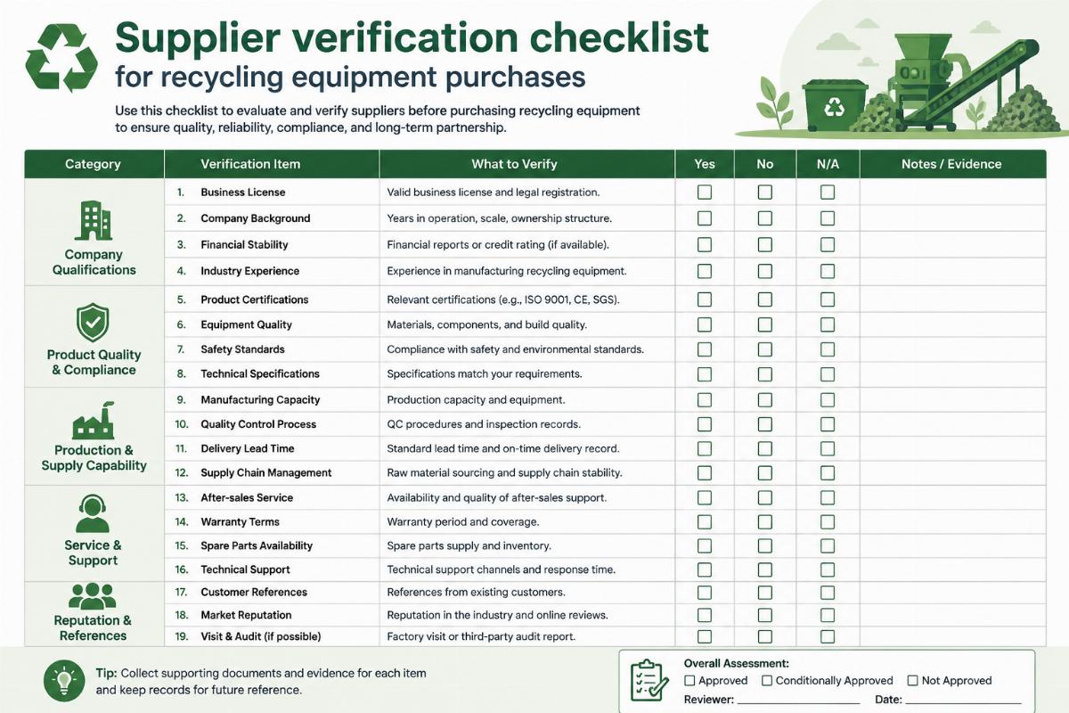 Supplier verification checklist for recycling equipment purchases