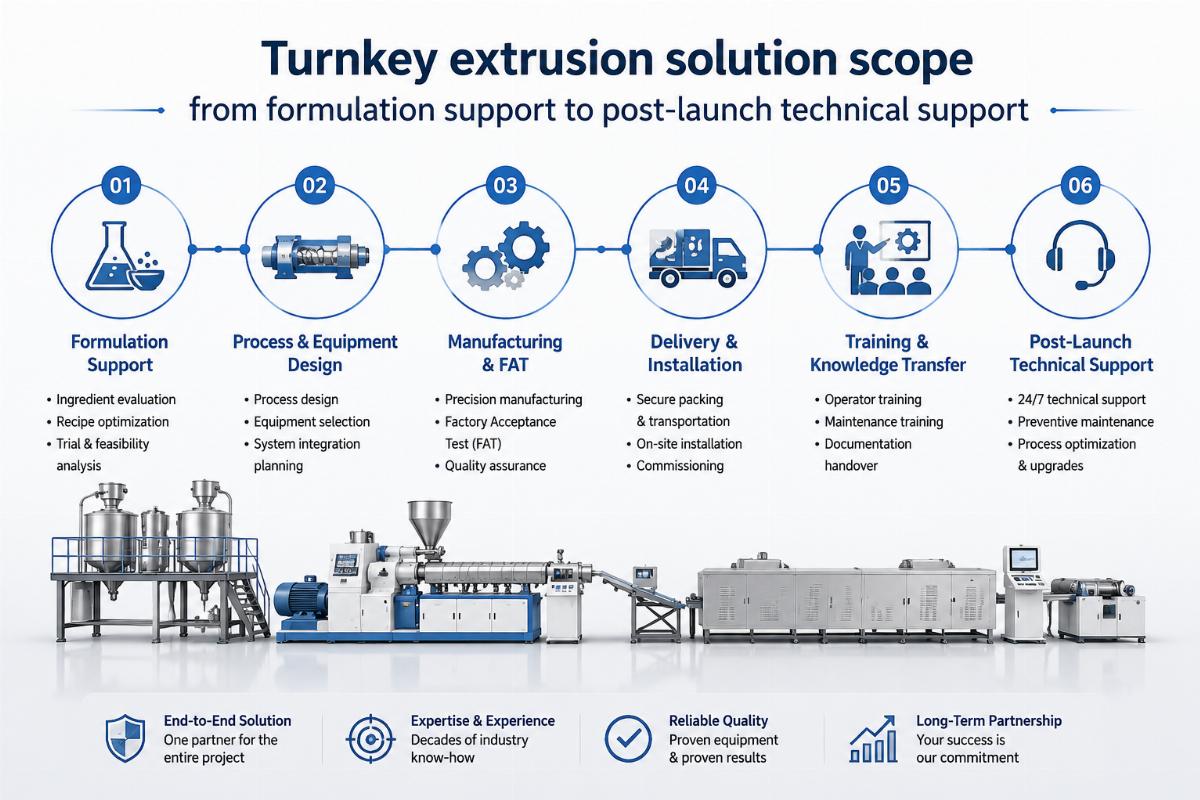 Turnkey extrusion solution scope from formulation support to post-launch technical support